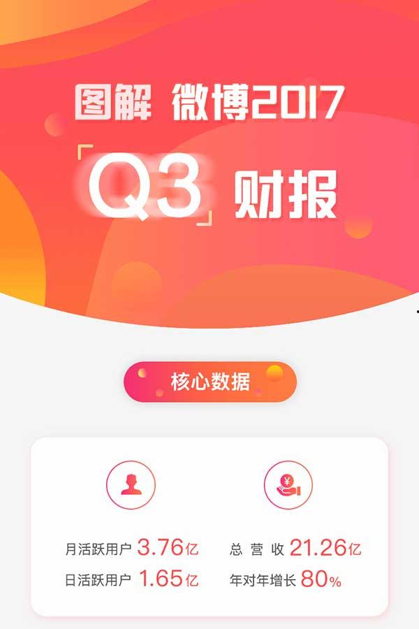 微博视频广告,创意无限，品牌新风尚